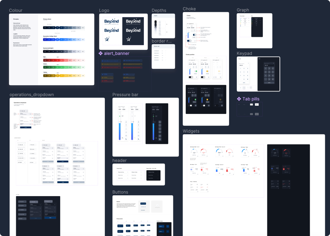 figma design system screenshot